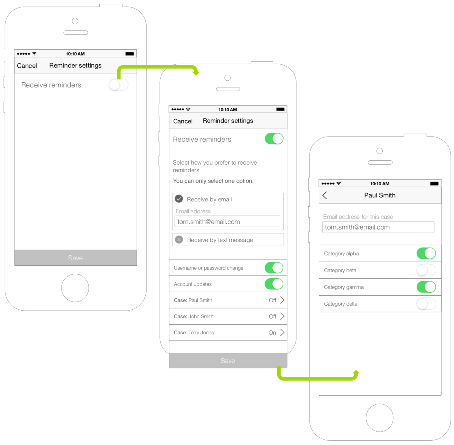 YTB mobile wireframe user flow